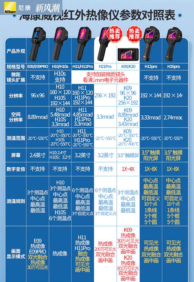 Тепловизор nikon/尼康微影威视高清红外热成像仪高精度漏水点检测仪手持测温 Hikmicro