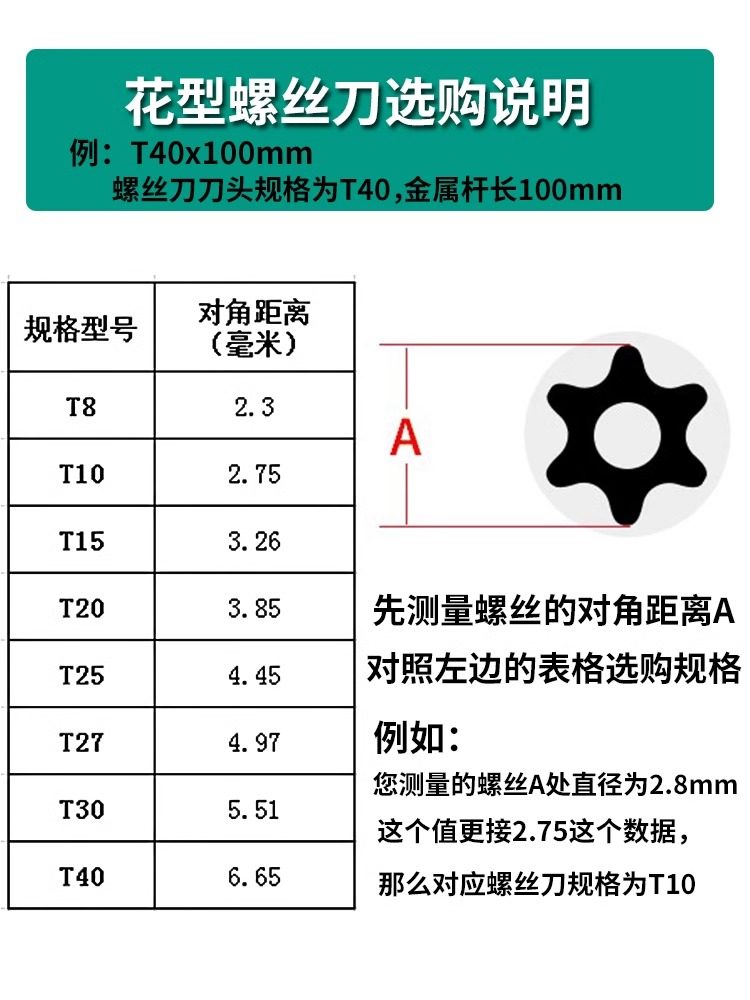 T20 Screwdriver, Hex Key, t 15m Cross-Shaped Hex Key, 6-Point Hex Key, T30 Tool, T10 Set, T25 Screwdriver