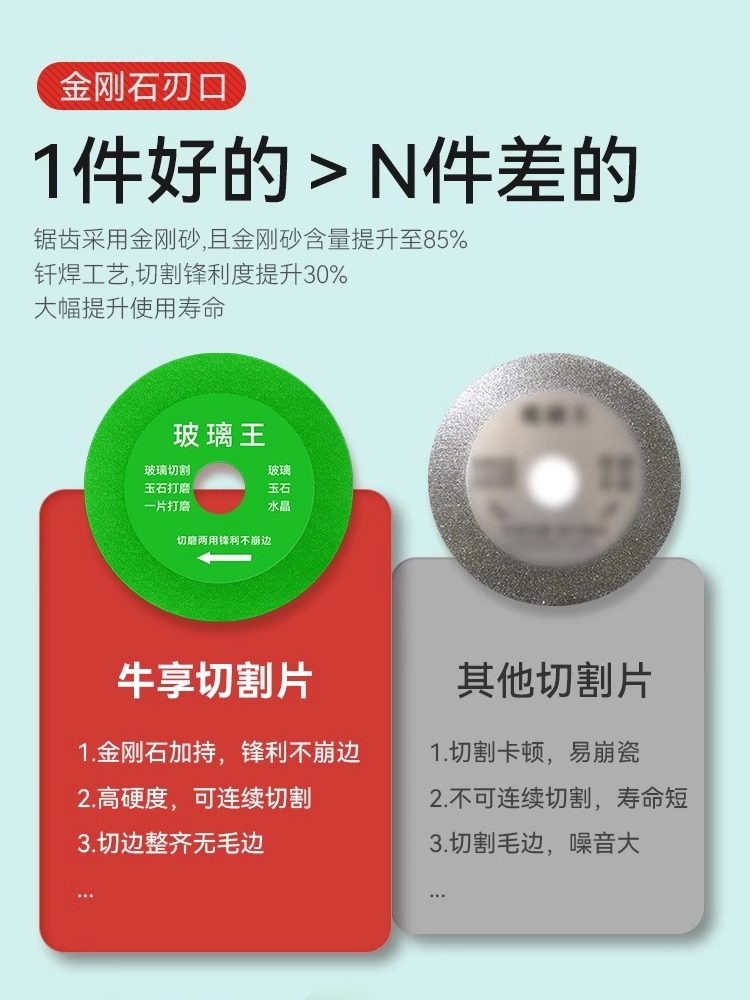 Glass King Special Saw Blade Cutting Disc for Cutting Wine Bottles, Ceramic Tiles, Corner Grinding, and Edge Trimming Tool, Multifunctional Alloy