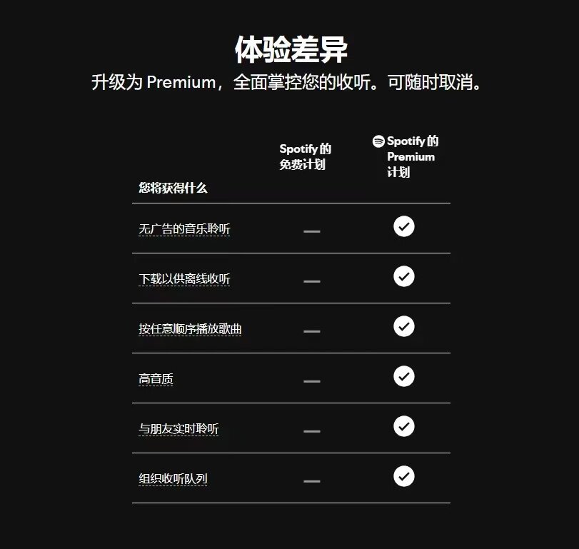 Buy Spotify Premium Membership 1 Year Personal Account - Product image 3