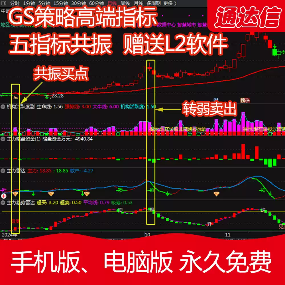 通达信股票GS策略L2主力暗盘资金指标公式五指标共振选股