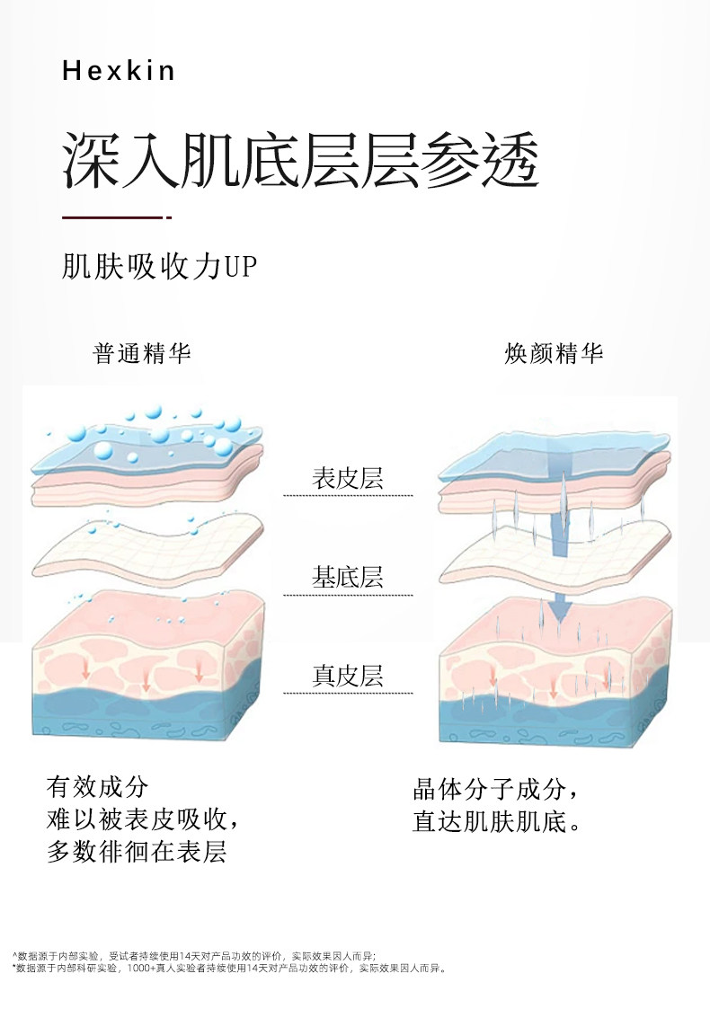 Renewing Essence 2pack
