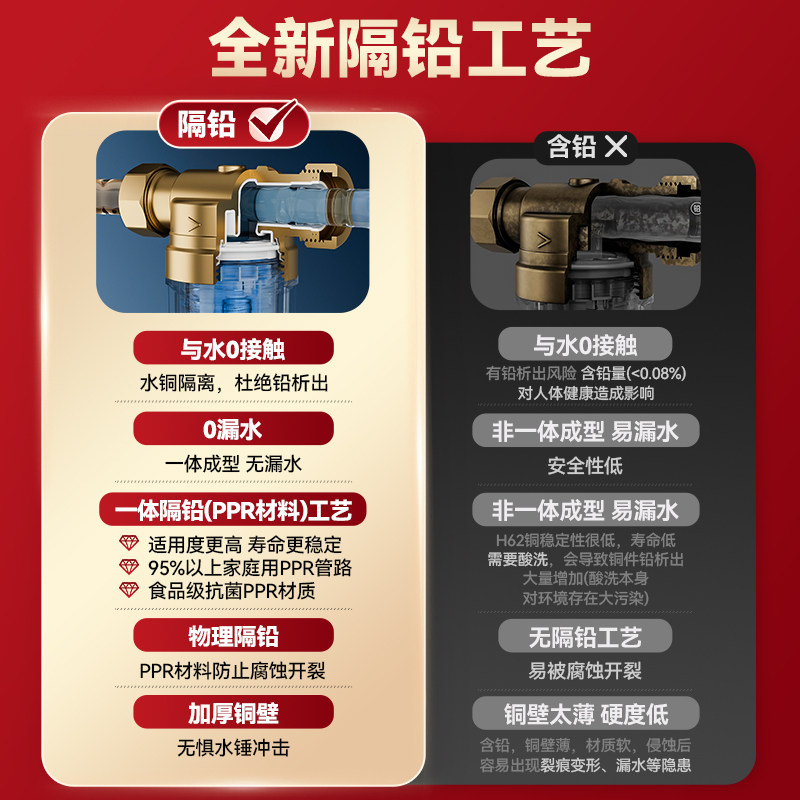 Chigo Tap Water Pre-Filter Water Purifier for Home Use, Automatic Backwash, Whole-House Central Water Filter, All-Copper