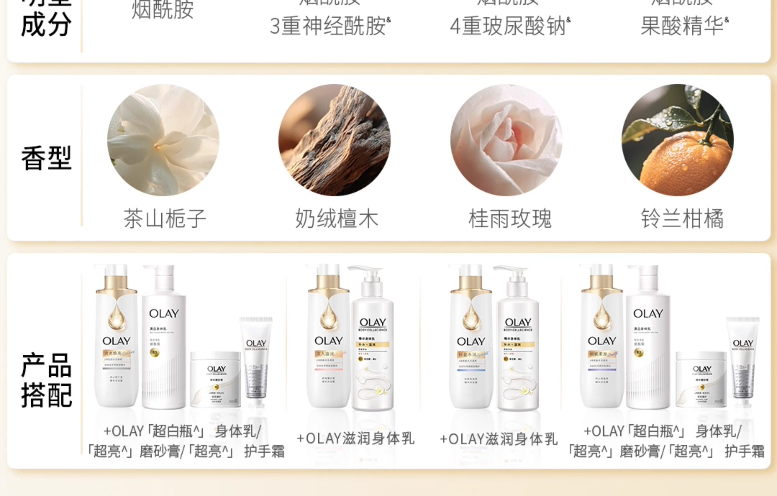 【中国直邮】 美国 OLAY 精华沐浴露 烟酰胺鎏金男女士面护级精华流金瓶 奶绒檀木 500g