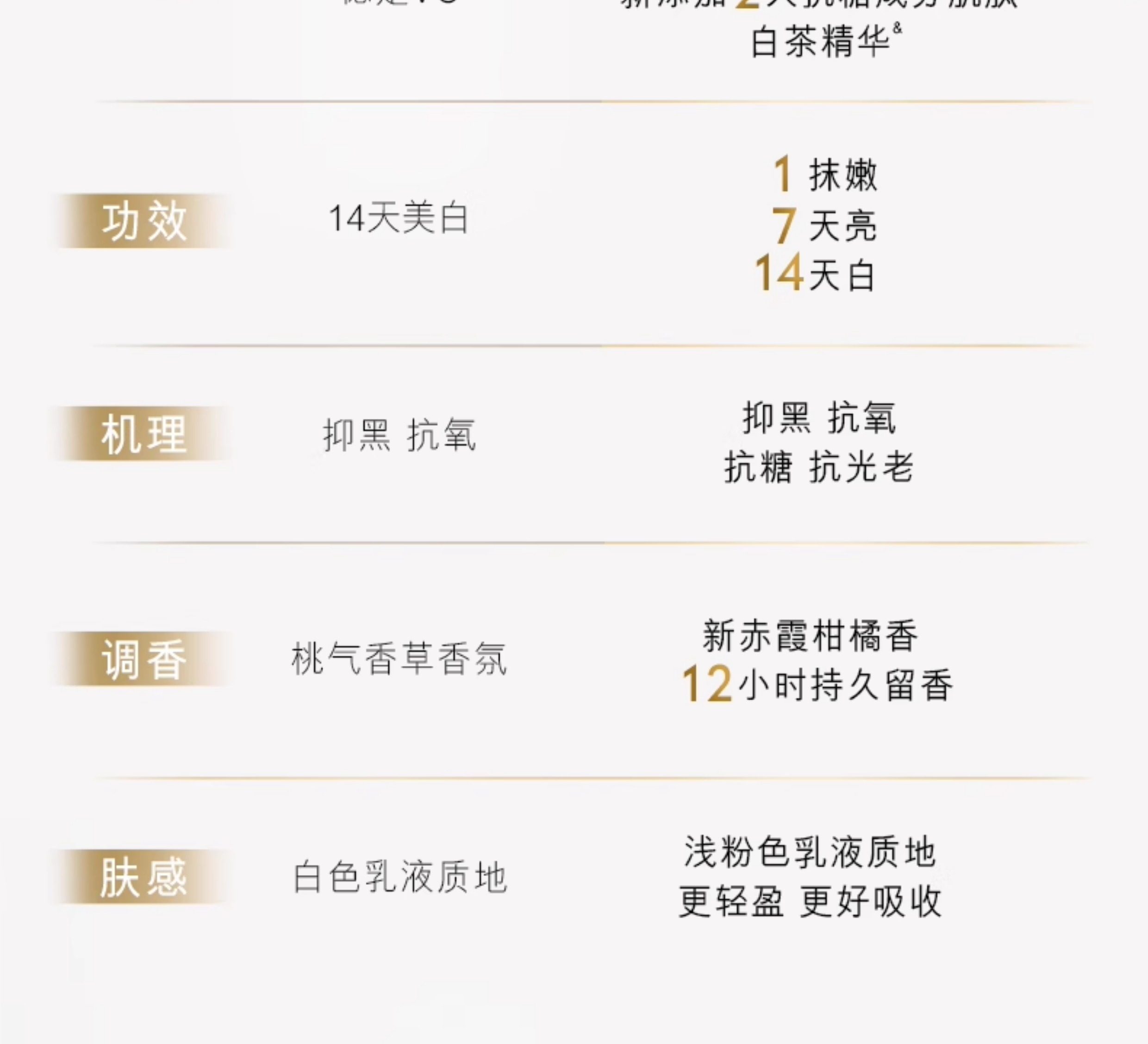 中国  OLAY 三抗第 2 代超白瓶美白身体乳  烟酰胺保湿滋润   260g/罐【杨紫、张予曦、刘雯同款】