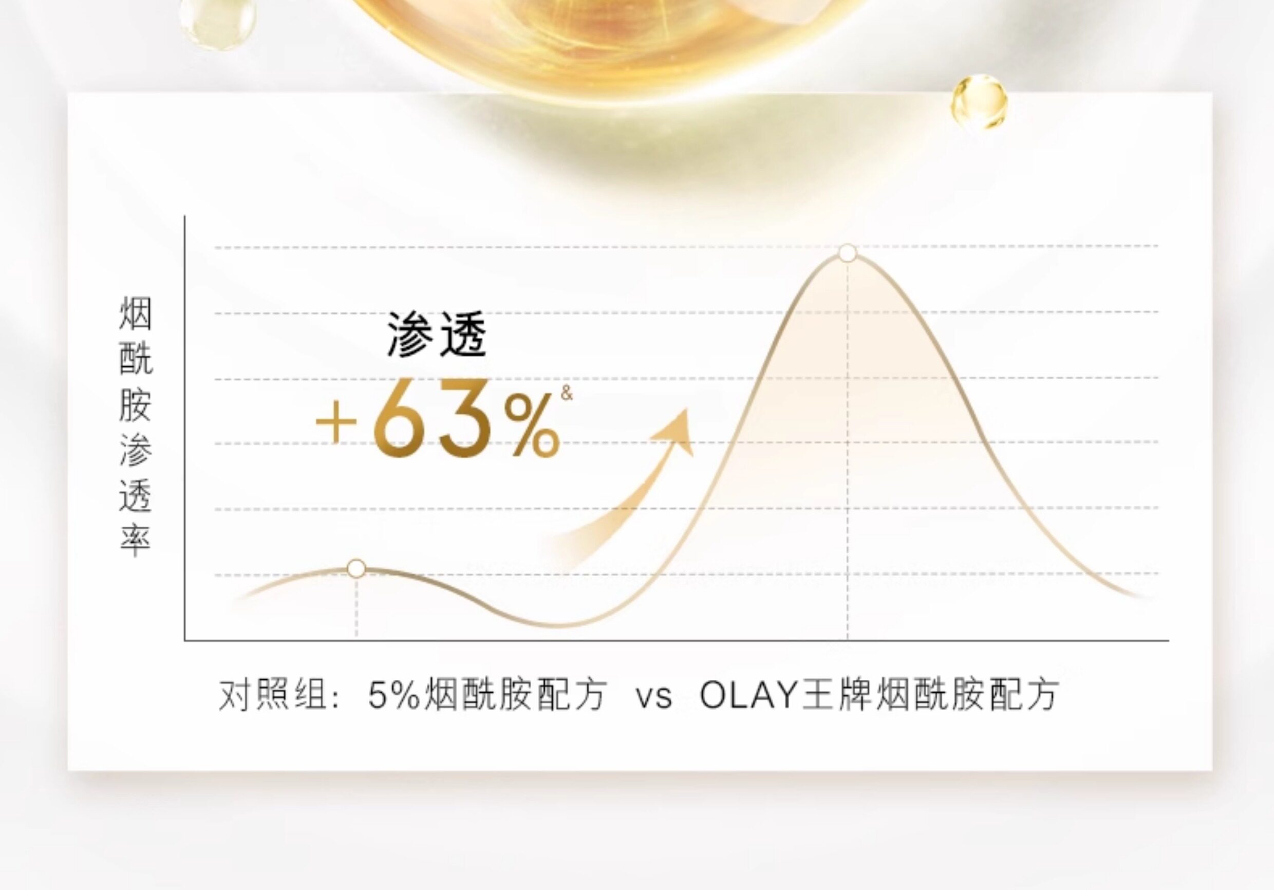 中国  OLAY 三抗第 2 代超白瓶美白身体乳  烟酰胺保湿滋润   260g/罐【杨紫、张予曦、刘雯同款】