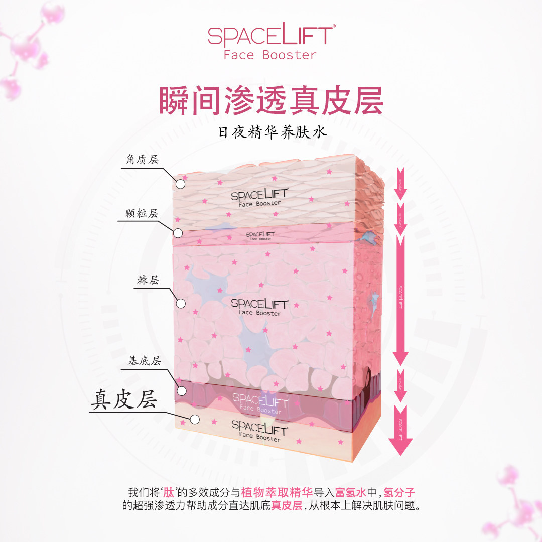 EMPRO史贝丽SpaceLift精华养肤水：一瓶让你重拾年轻肌肤的秘密武器-液态精华-淘宝好物网