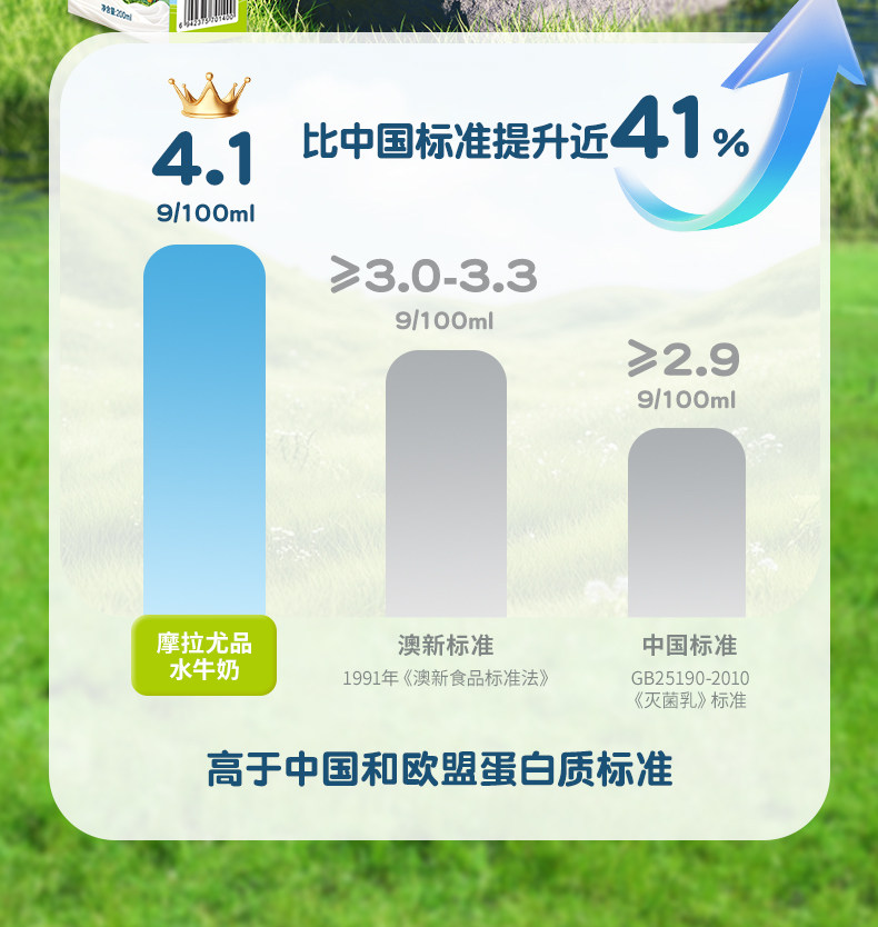 安享好物 安享B级纯奶-摩拉尤品A2 水牛纯牛奶 国标 
