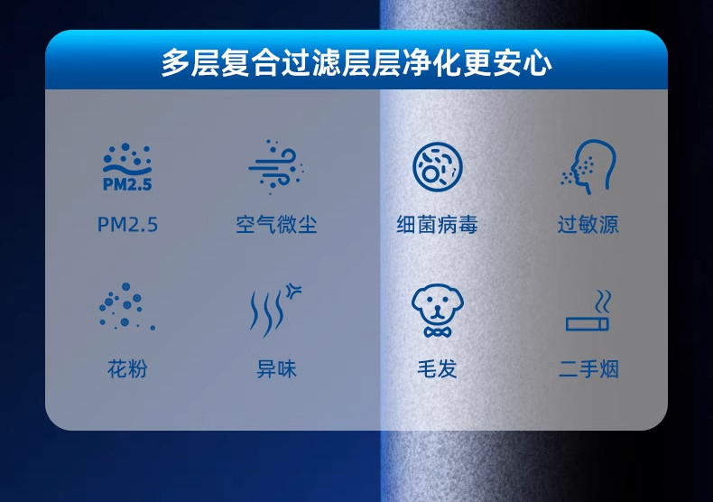 Очиститель воздуха 空气净化器二手烟家用负离子净化机吸宠物猫毛除甲醛室内桌面小型 Nocclili