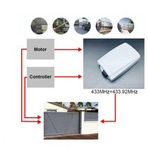 NOVA rolling code garage door remote control receiver receiving module foreign trade source