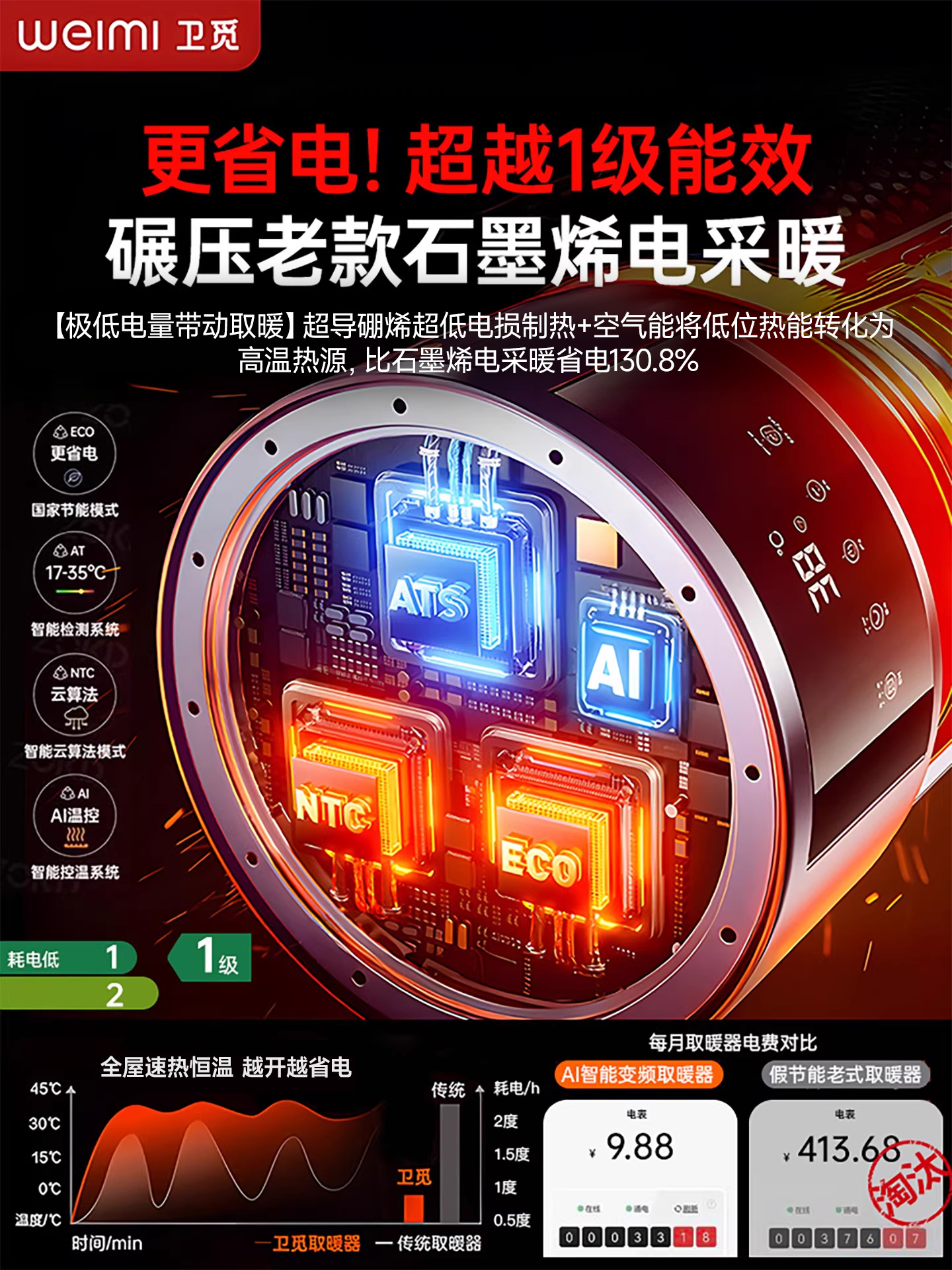 2025 New Model Heater Fan for Home Use, Energy-Saving Magic Device, Graphene Electric Heater for Bathroom, Living Room, Large Area