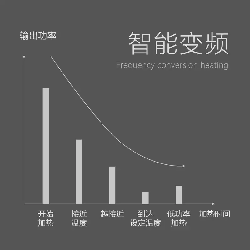 尼克斯加热棒鱼缸温控器自动变频恒温器温控器淡海水缸省电大功率 detail 5
