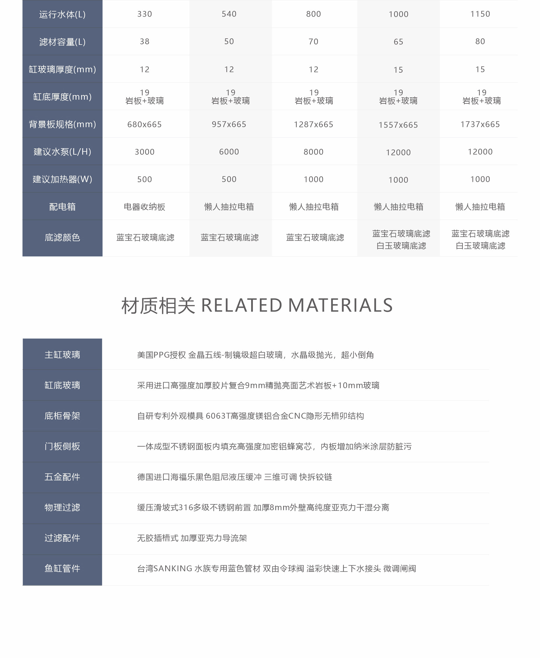 形水RO系列典藏款原生缸高端定制大型底滤超白玻璃客厅鱼缸定制 detail 15