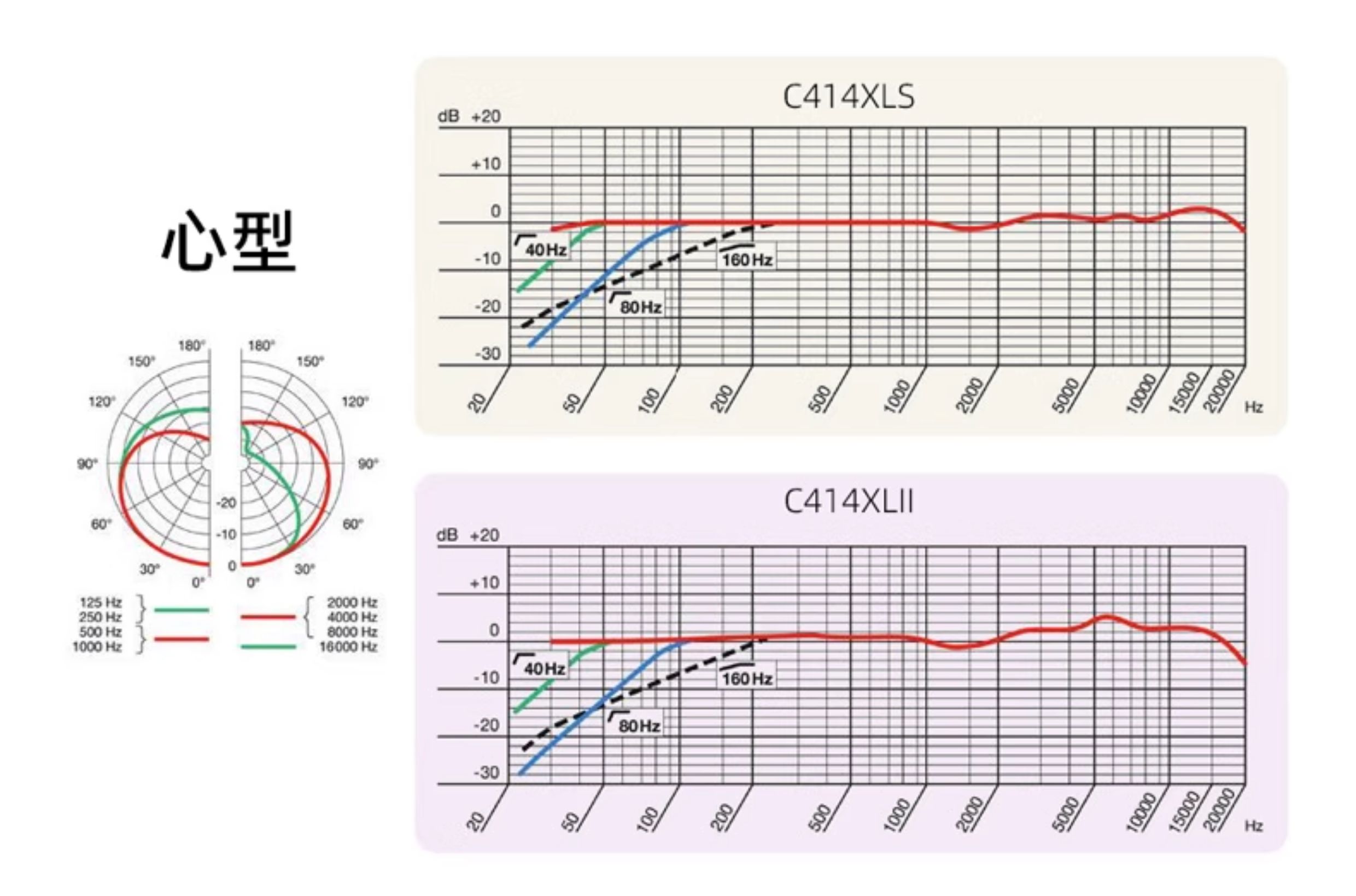 AKG爱科技C414XLII XLS专业大振膜电容麦克风 歌手人声录音棚话筒