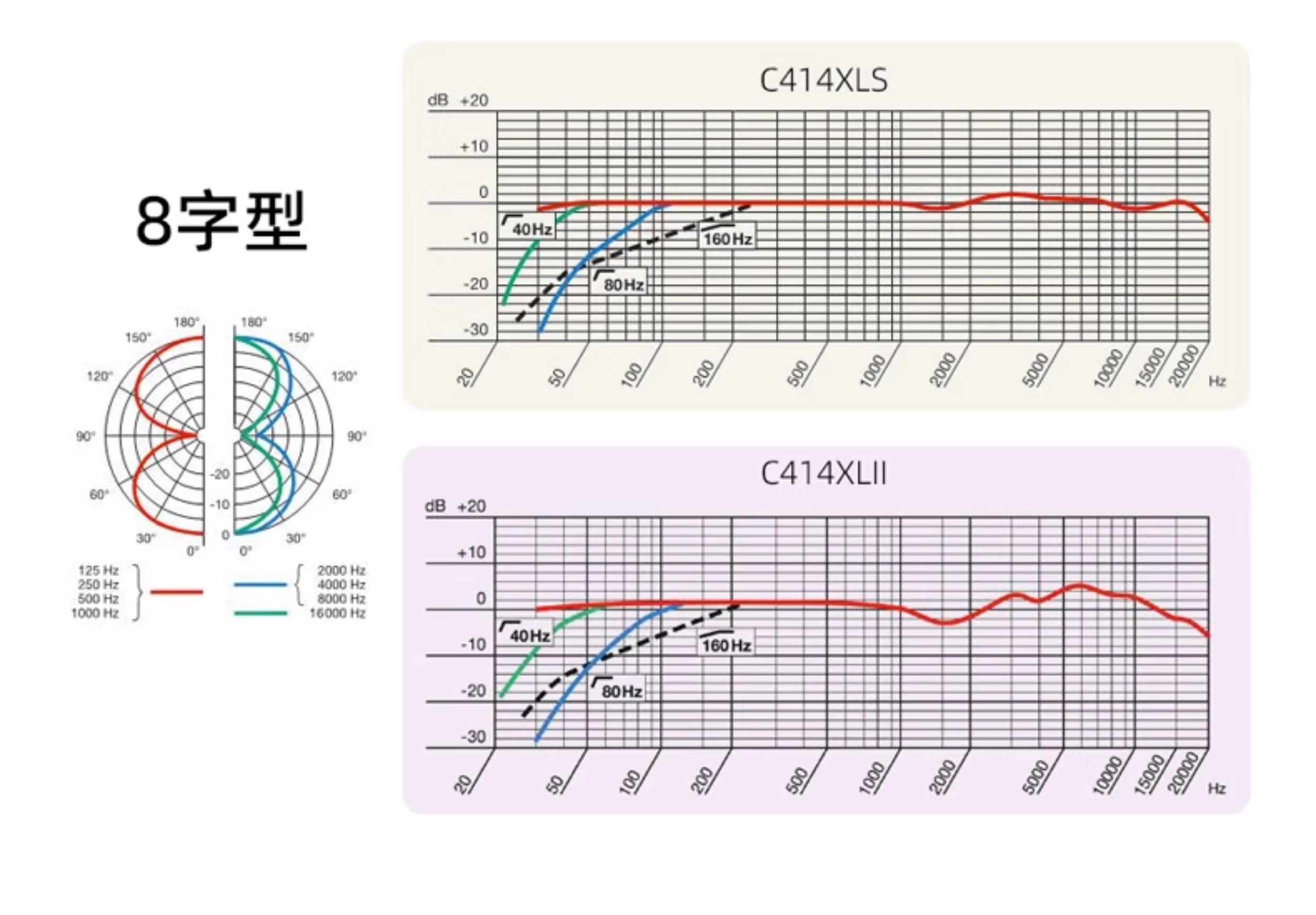 AKG爱科技C414XLII XLS专业大振膜电容麦克风 歌手人声录音棚话筒