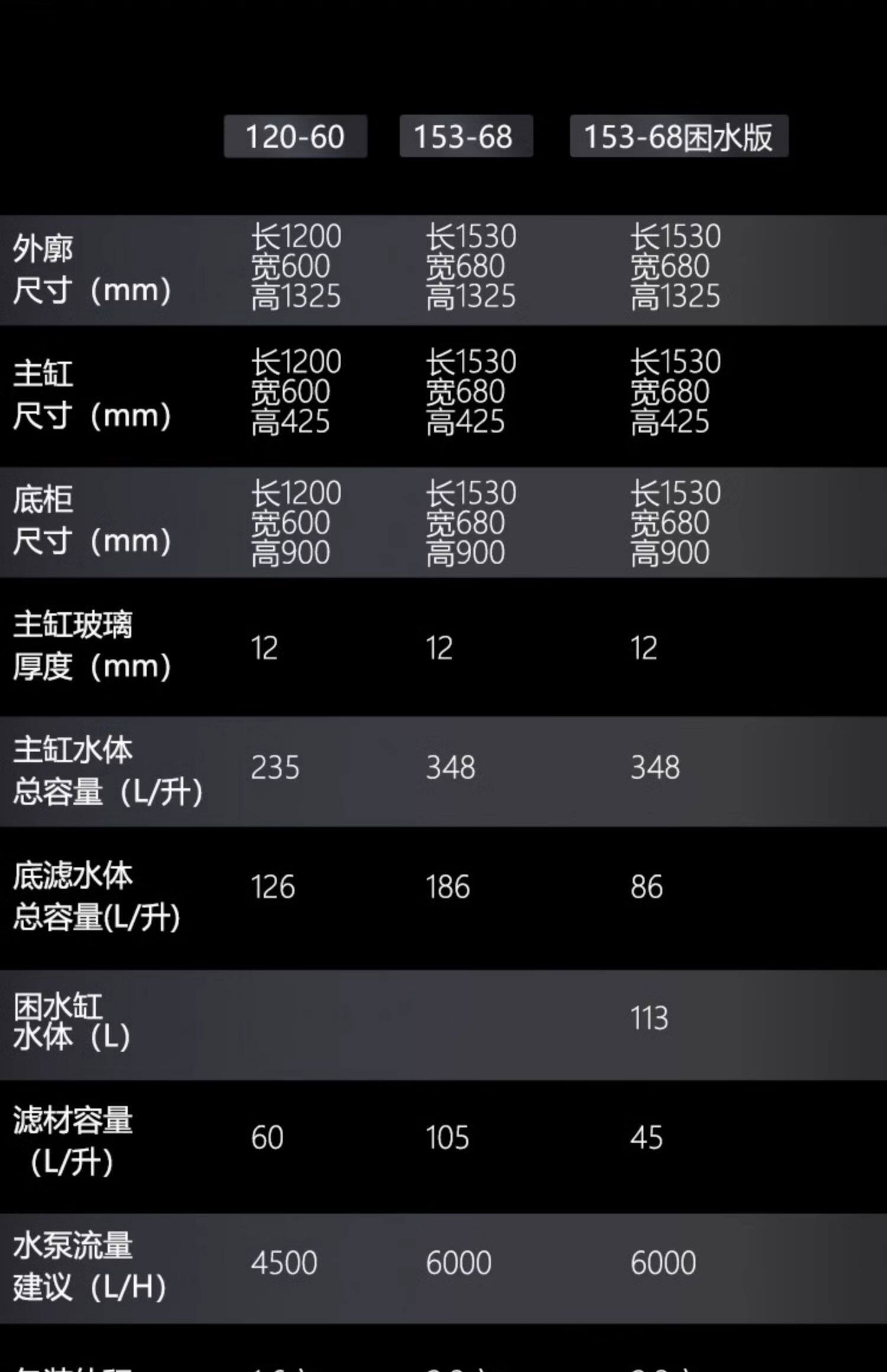 水鸦鱼缸金鱼缸客厅大型底滤兰寿缸水草缸五面金晶超白玻璃免换水 detail 9
