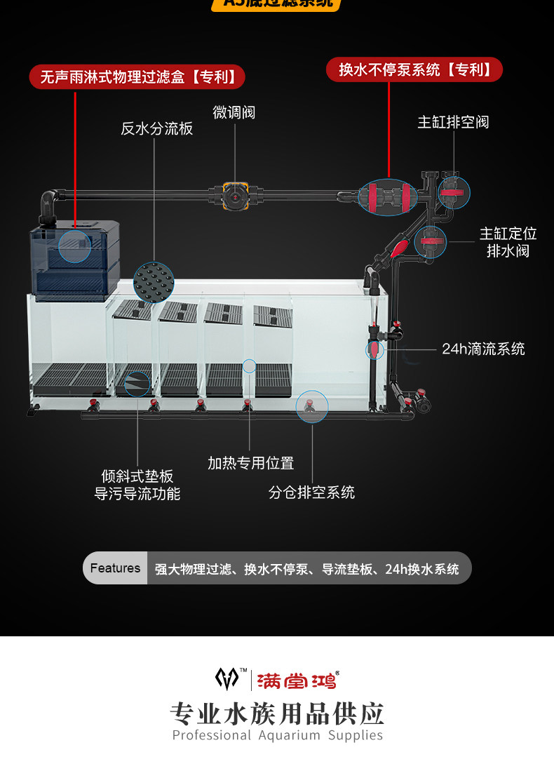 满堂鸿钢木结构高水位虎鱼专用缸北美黑胡桃实木落地鱼缸专利过滤 detail 15