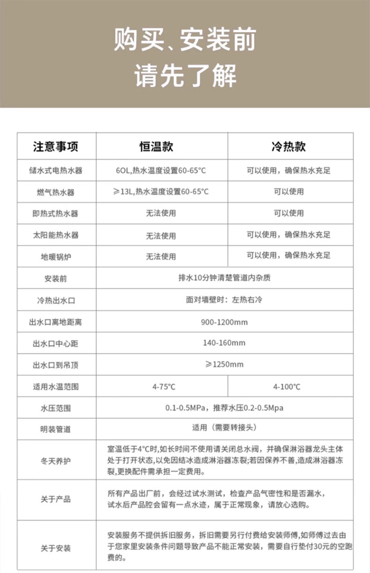 Смеситель для душа 家用全铜花洒淋浴套装恒温浴室卫浴卫生间沐浴喷头花晒头增压安装 Voko