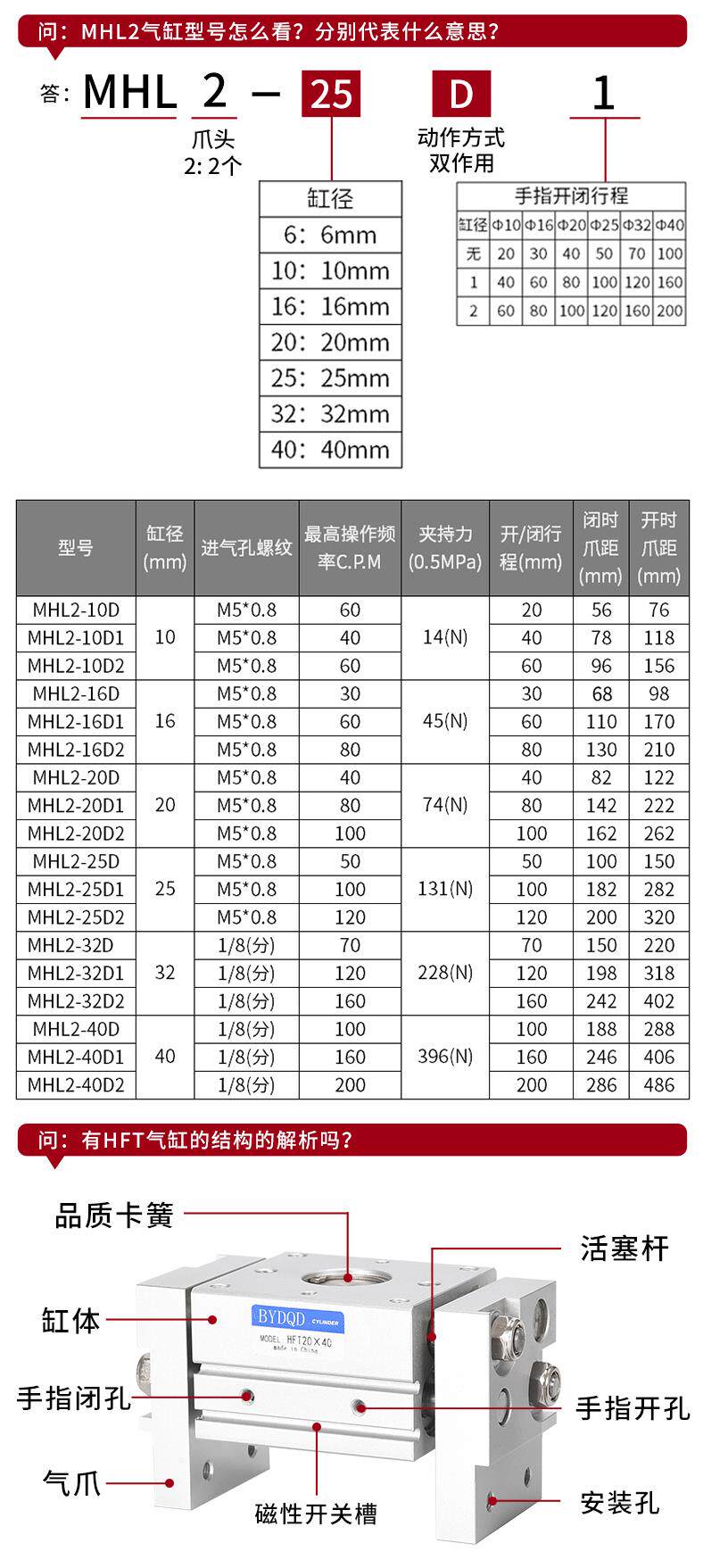 Цилиндр 亚德客气动夹具手指气缸hft10x20x16x30x25x40x32x60x80x100x150s