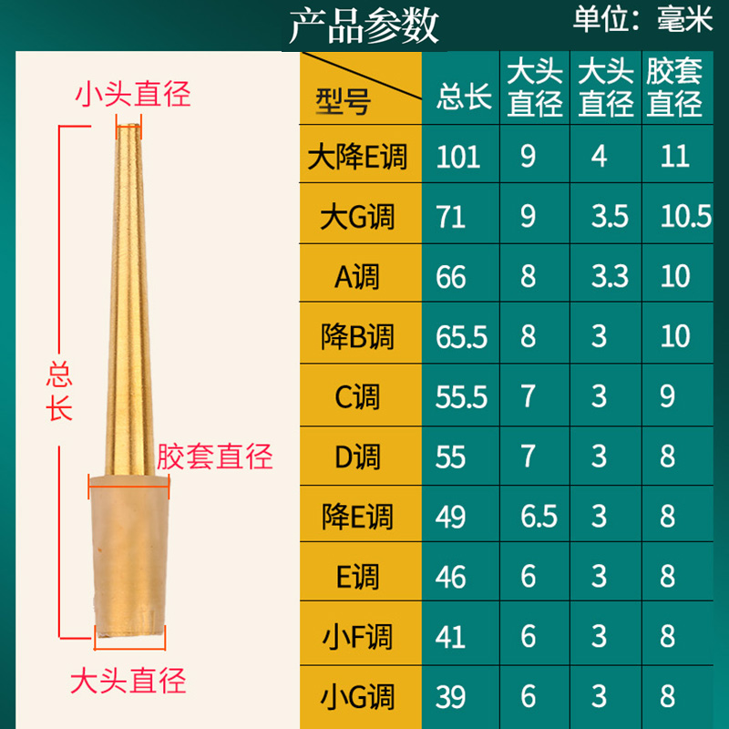 黄铜气盘的秘密：从唢呐到高端演奏的演变