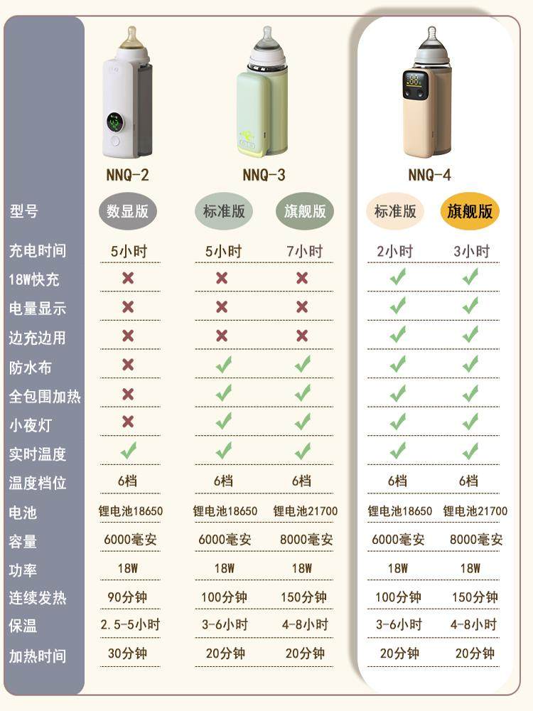 Xeamun Official Baby Bottle Insulation Cover, Portable Milk Warmer, On-The-Go Heating, Constant Temperature Milk Heater