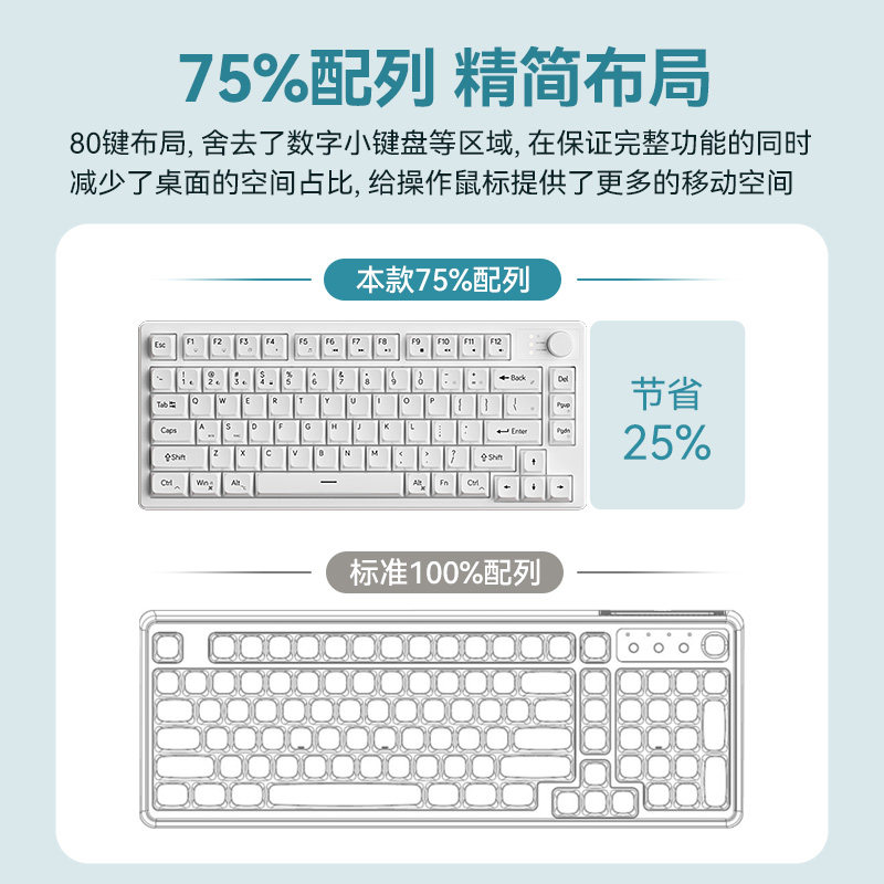 Small Mechanical-Feel Wireless Keyboard and Mouse Set for Gaming Computers, Dedicated for Laptops, External Silent Wired