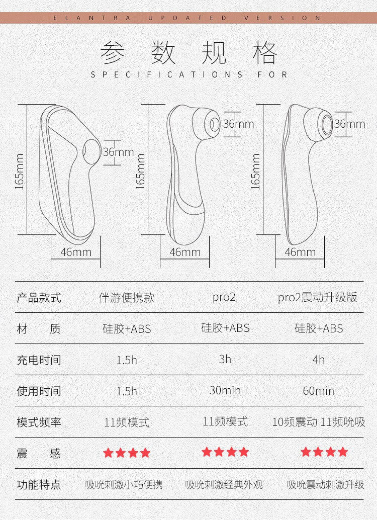 Satisfyer lantra PRO2 вибратор Сосать шок массажеры клитор стимулировать женщина мастурбация устройство Satisfyer lantra PRO2 вибратор Сосать шок массажеры клитор стимулировать женщина мастурбация устройство