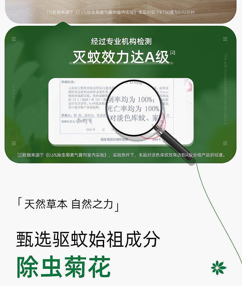 Репелленты 【无穷小亮】巴斯夫天然驱蚊喷雾剂定量家用室内卧室专用强力灭 See description