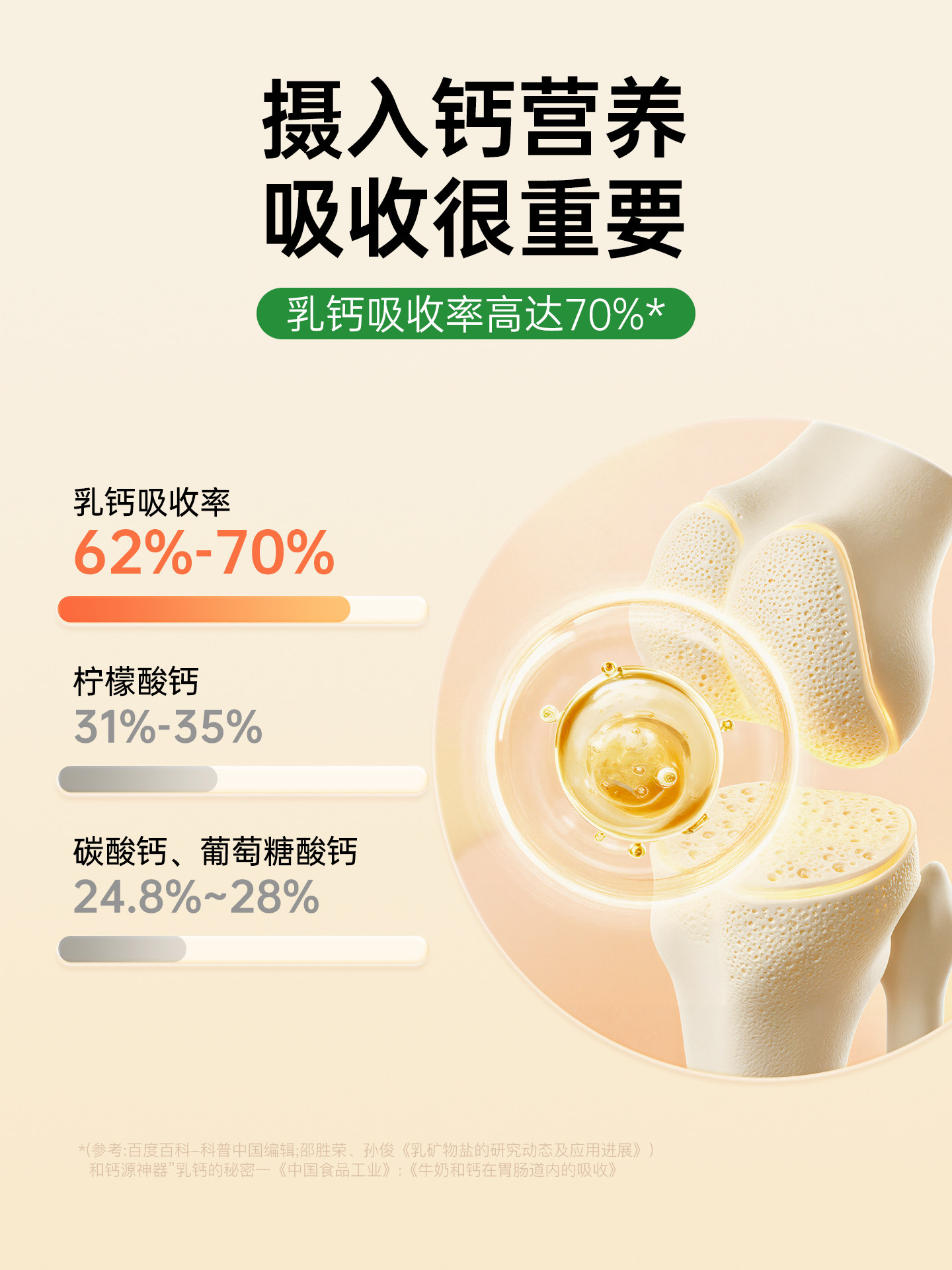 Ruiyante Medical Whey Calcium Tablets Are Special for Pregnant Women during Pregnancy and Are Official Authentic Calcium Supplements for Kidsren, Middle-Aged and Elderly People