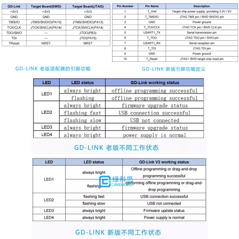 GD-Link GD32烧录器，GD32F单片机开发必备工具🧐深度测评--淘宝好物网