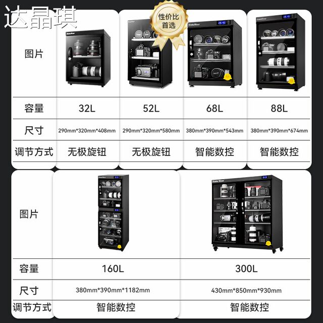 Guochuan Intelligent Constant Humidity Cabinet Professional Electronic Moisture-Proof Box for Dslr Cameras and Photography Equipment, Drying Box, Lens Moisture Absorber, Bed Sheet, and Pull-Out Cart