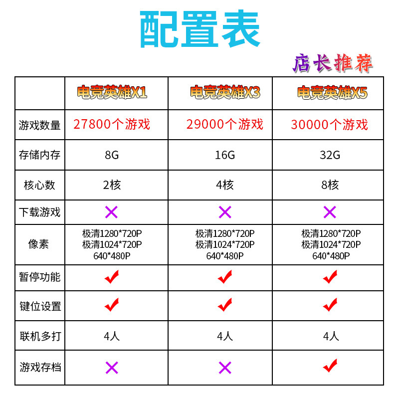 Pandora Ace Comes with a Screen, Foldable Joystick Arcade Game Console, Connectable to Tv, Home Fighting Game Machine, Two-Player Moonlight Box, Lightning All-In-One Wireless Gaming King, Portable Desktop