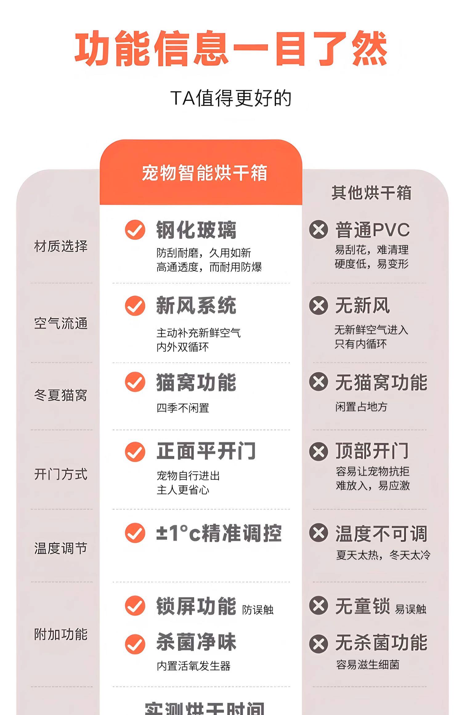 ПЭТ сушильный элемент 霍曼宠物智能烘干 干机猫咪全自动狗烘干 干箱静音猫吹洗澡神器 Homerun