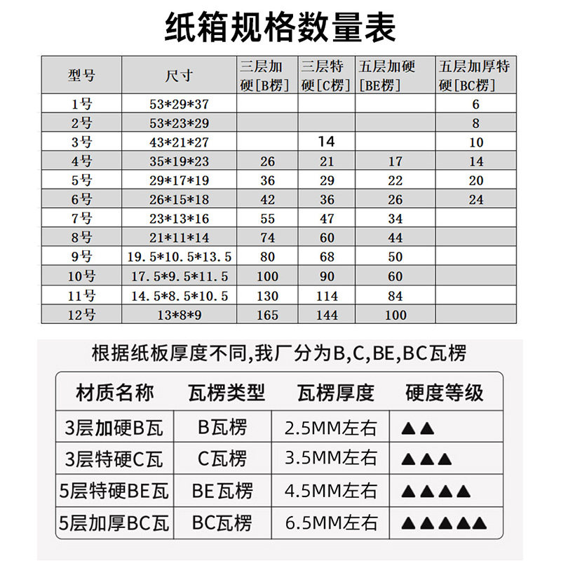 📦宝藏干货！1-12号淘宝纸箱尺寸图，搞物流的都收藏了！-淘宝-淘宝百科网
