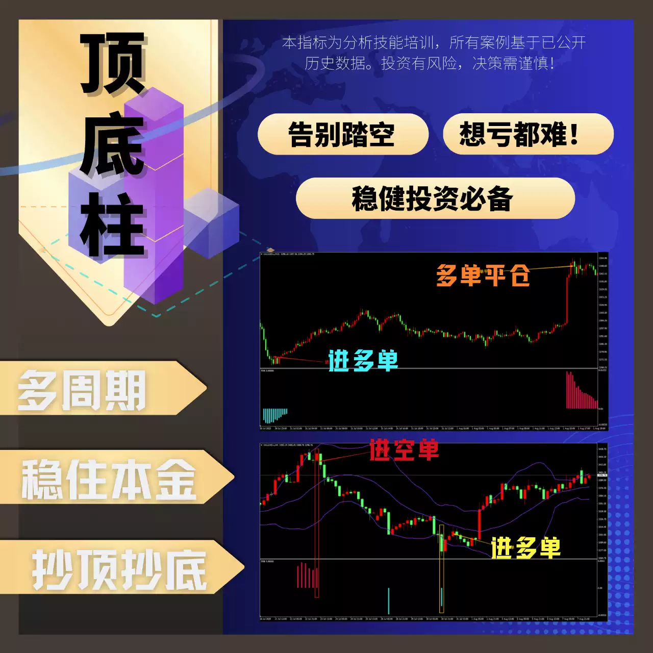 顶底柱】MT4顶底指标｜一键加载｜多周期能量分析