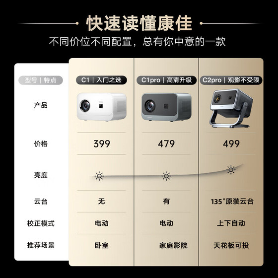 2025新款konka康佳C2pro家用官方超高清投影仪学生宿舍卧室家庭影院小型云台可连手机一体放映投屏带幕布支架