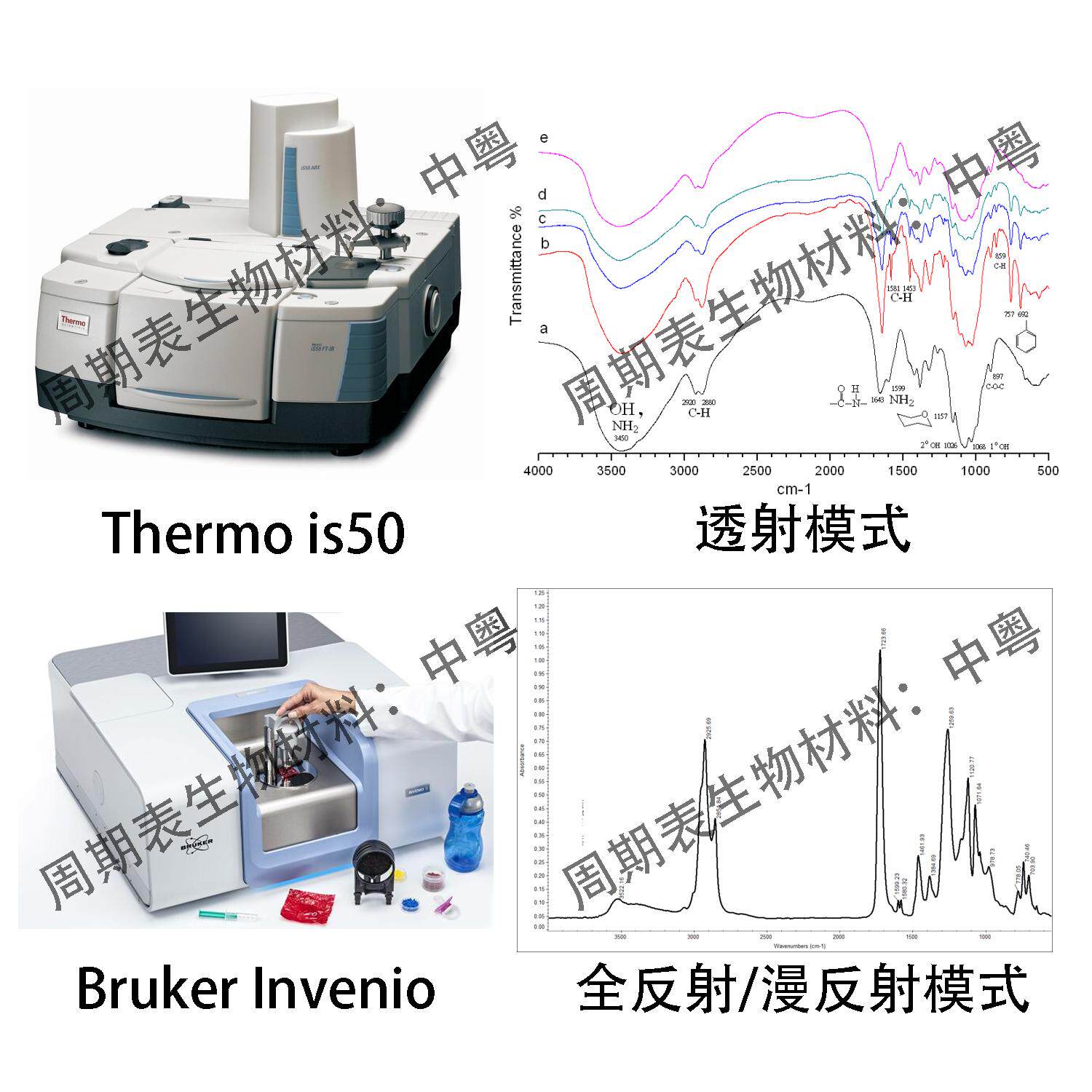 FTIR 傅里叶变换红外光谱测试 液体粉末固体薄膜 溴化钾压片 ATR