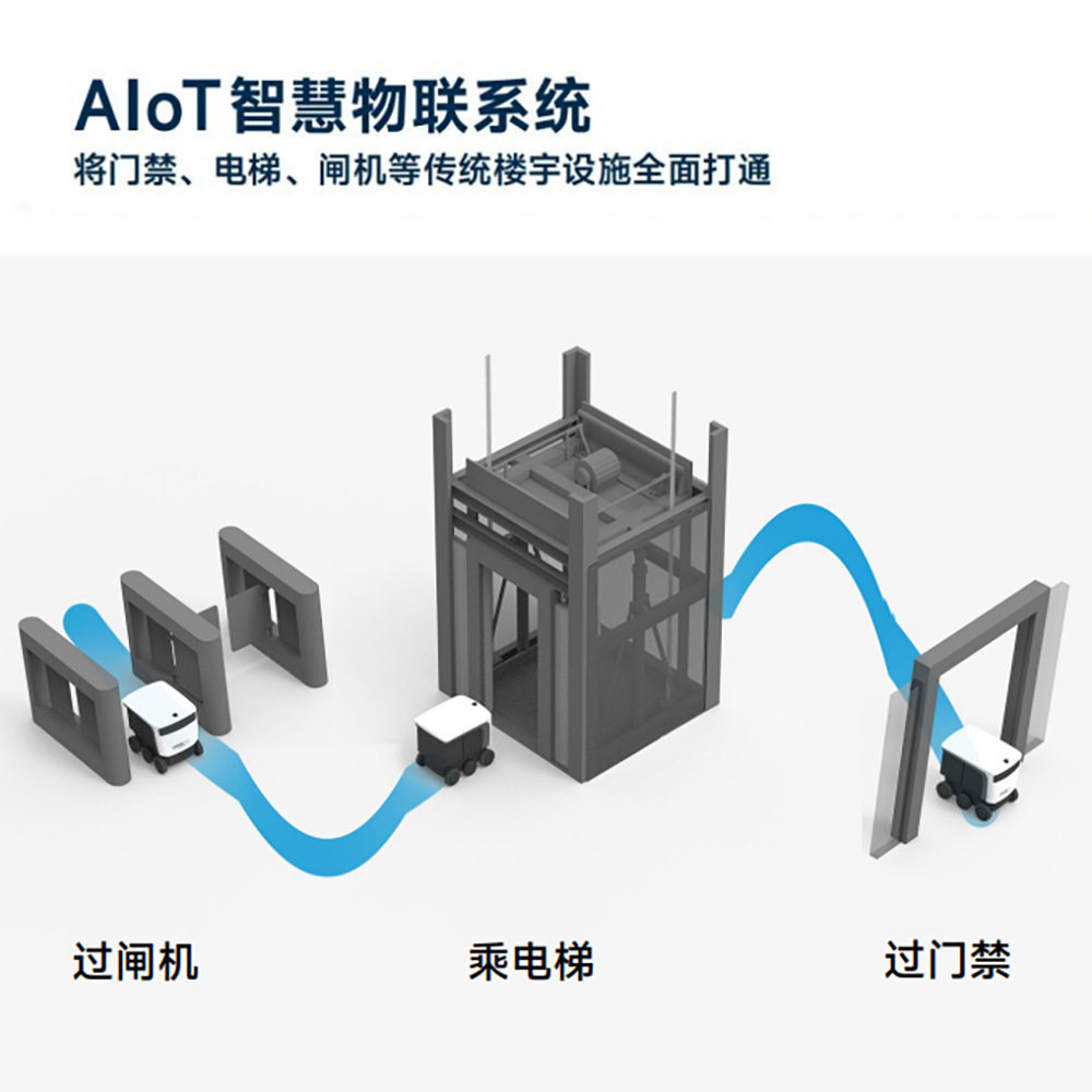 无人驾驶智能搬运车如何助力现代物流?