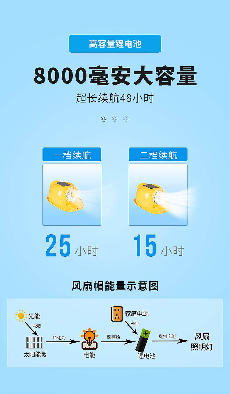 Фанаты Cap 太阳能安全帽带风扇可充电夏季空调制冷工地防晒降温帽子 MU/Wah/Sha