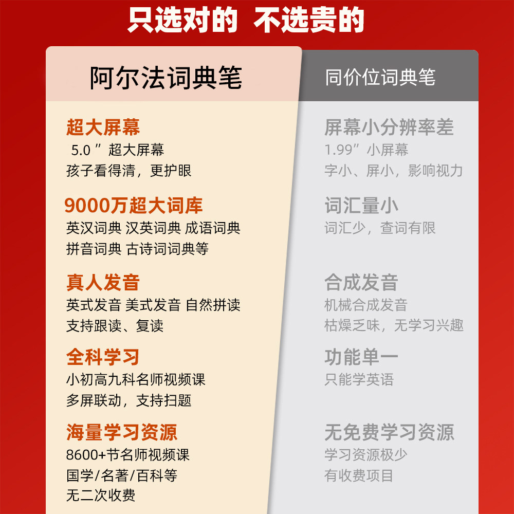 Alpha English Reading Pen Universal Word Translation Pen Multifunctional Intelligent Learning Scanning Dictionary Pen Flagship Store