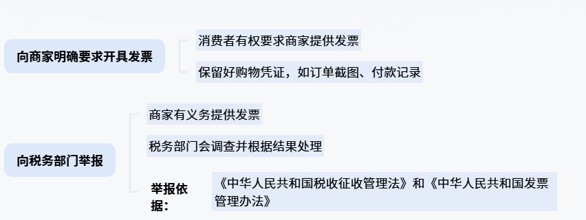 网购商家不开发票譬如甚么维权？