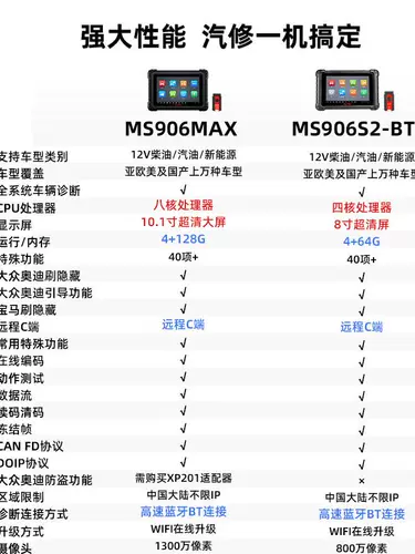 Daotong 906Max детектор неисправностей автомобиля Ms906S2Bt компьютерный ремонт автомобиля диагностический прибор ежегодный осмотр
