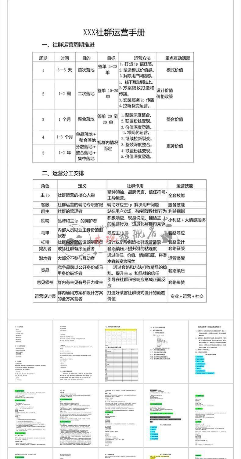 社群运营管理全套方案成品模板素材社群营销裂变规划步骤裂变增长
