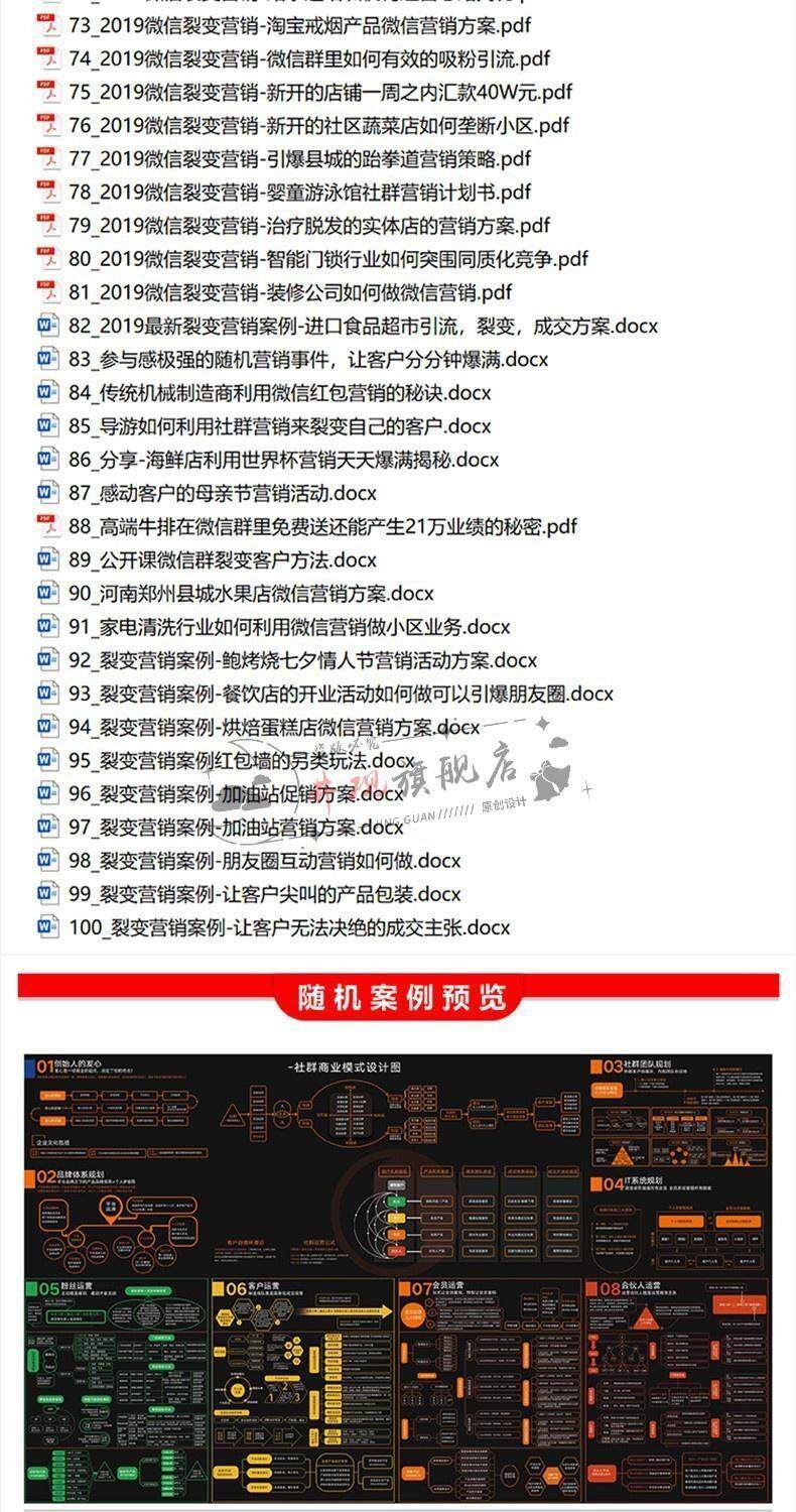 社群运营管理全套方案成品模板素材社群营销裂变规划步骤裂变增长