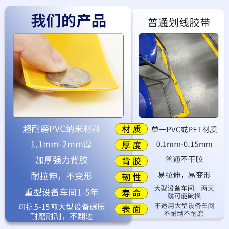 仓库地面划线神器!新宏森纳米重载地胶带实测,1.8mm厚抗压耐磨_pvc胶带_淘宝数码网