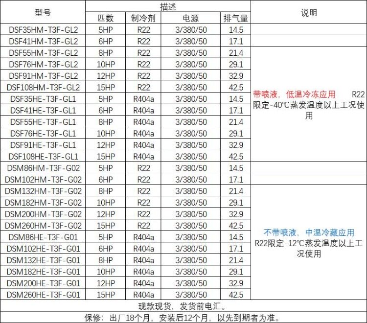 大明制冷半封闭涡旋压缩机中温5-15匹不带喷液老牌压缩机生产厂家(图7)
