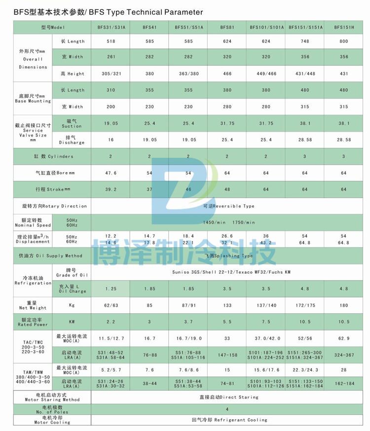 全新大明制冷DMZLBFS半封闭压缩机冷库制冷机315匹一年包换(图10)