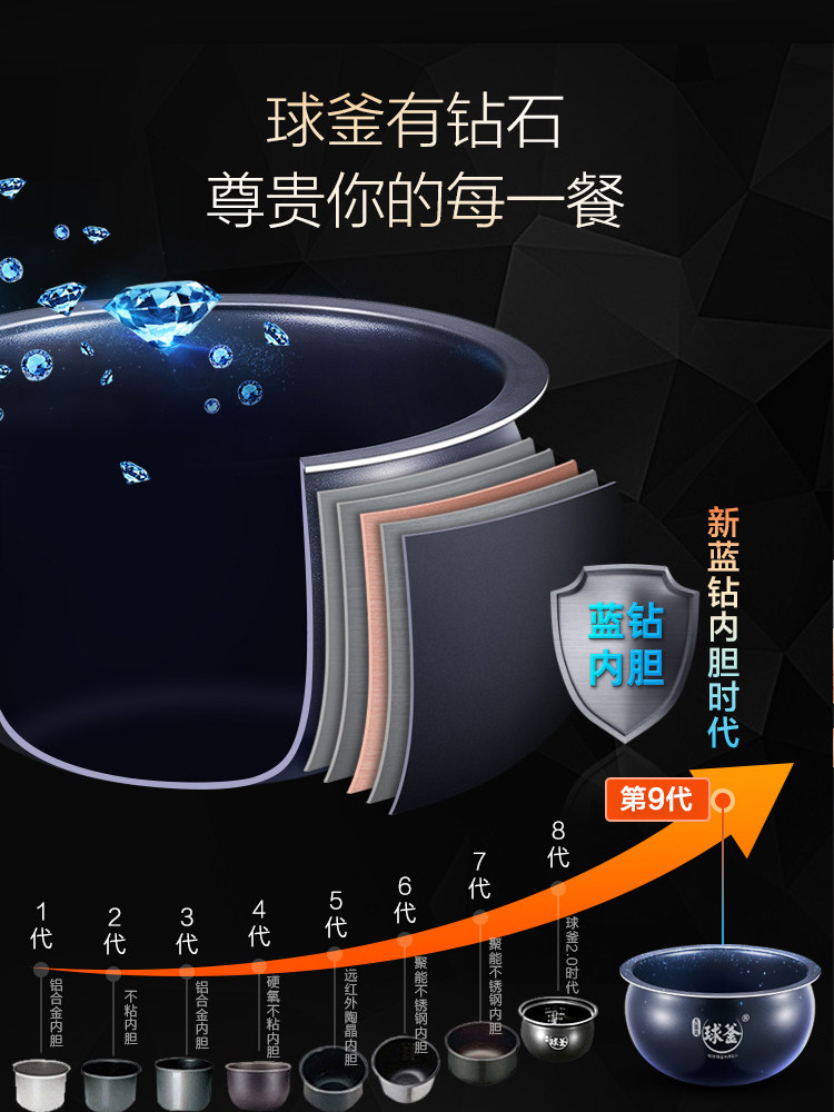 Supor Rice Cooker 5 Liters L Household Smart Spherical Pot Firewood Rice Multi-Functional Large Capacity Rice Cooker Flagship Genuine Product