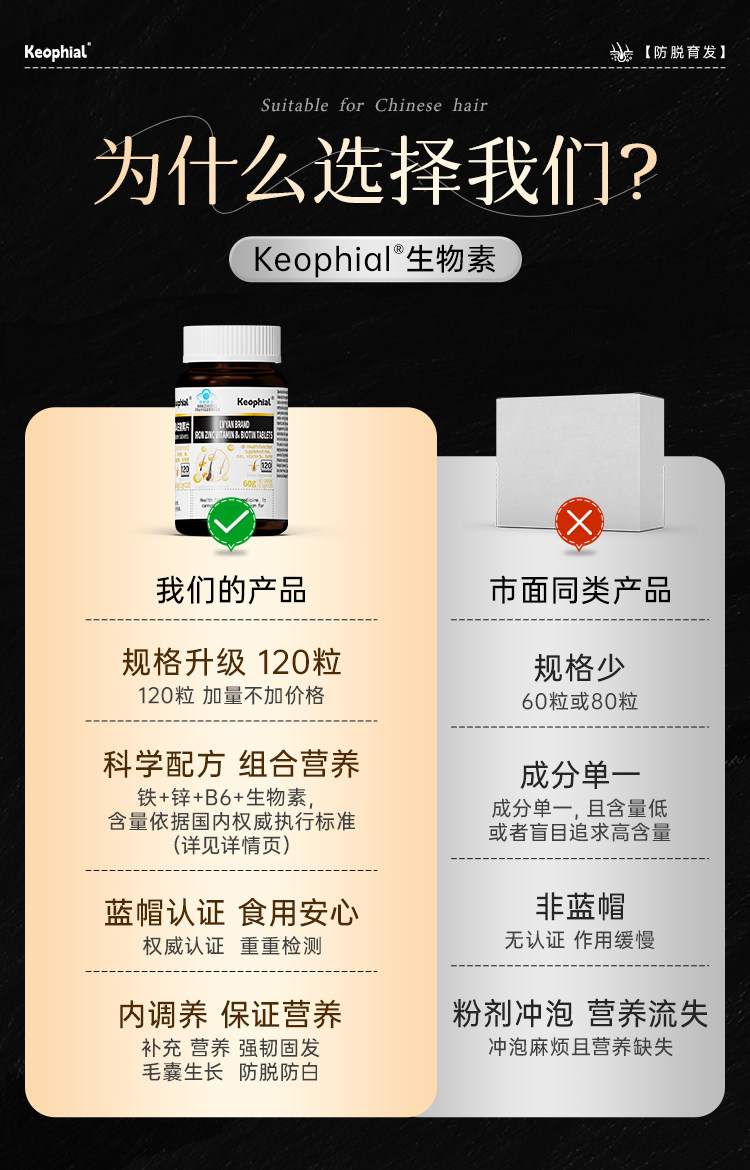 【中國直郵】 KEOPHIAL 防脫髮營養片 生物素維生素B6B7 360片/3瓶