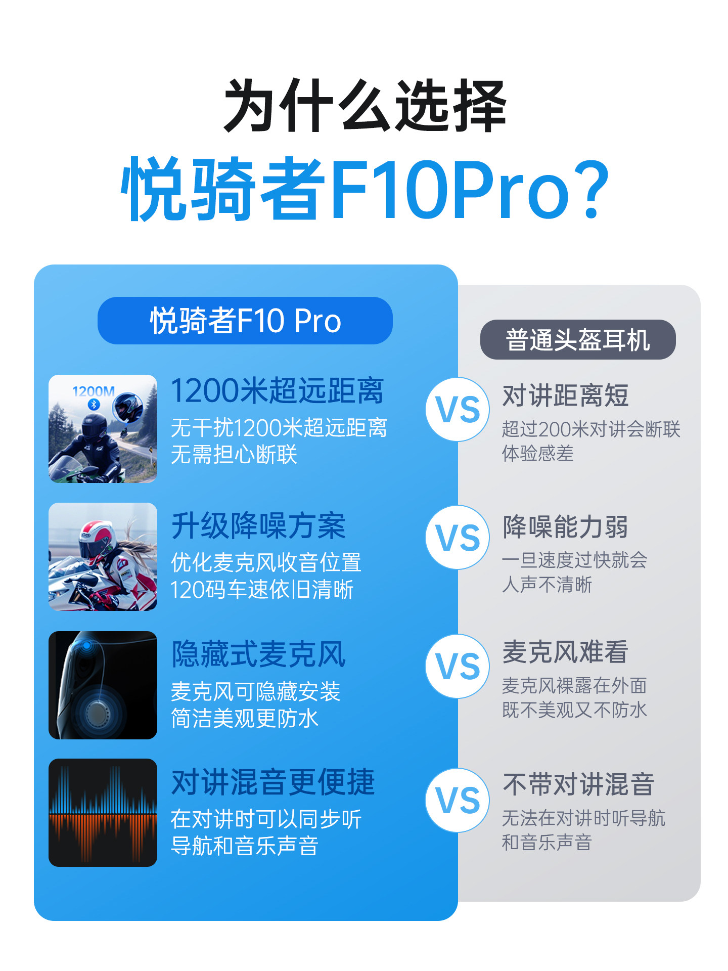 Yueqizhe Motorcycle Helmet Bluetooth Headset, Waterproof Full-Face and Half-Face Helmet for Delivery Riders, Built-In Mesh Intercom